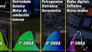 Destruição criativa
 