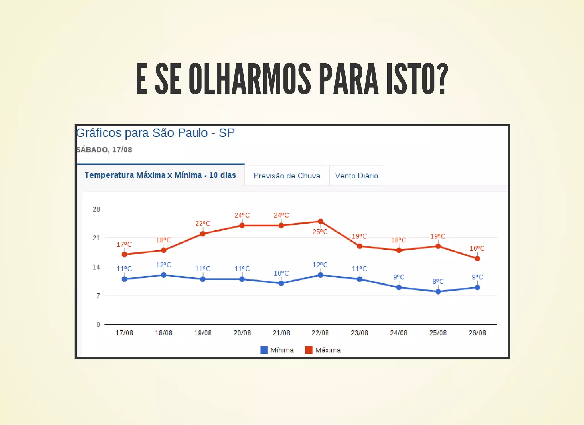 E SE OLHARMOS PARA ISTO?
 