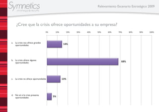 Relevamiento Escenario Estratégico 2009
      strategy&results




      ¿Cree que la crisis ofrece oportunidades a su emp...