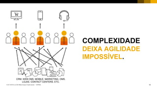 19INTERNAL© 2017 SAP SE or an SAP affiliate company. All rights reserved. ǀ
COMPLEXIDADE
DEIXA AGILIDADE
IMPOSSÍVEL.
CRM. WEB CMS. MOBILE. MARKETING. OMS.
LOJAS. CONTACT CENTERS. ETC.
 