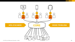 20INTERNAL© 2017 SAP SE or an SAP affiliate company. All rights reserved. ǀ
CORENÓS ATACAMOS DESSE PROBLEMA
 