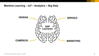 22INTERNAL© 2017 SAP SE or an SAP affiliate company. All rights reserved. ǀ
COMÉRCIO
VENDAS
SAP
Leonardo
MARKETING
SERVIÇO
Machine Learning - IoT – Analytics – Big Data
 
