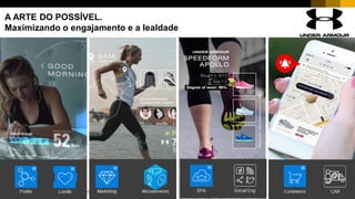 27INTERNAL© 2017 SAP SE or an SAP affiliate company. All rights reserved. ǀ
A ARTE DO POSSÍVEL.
Maximizando o engajamento e a lealdade
 