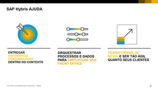 29INTERNAL© 2017 SAP SE or an SAP affiliate company. All rights reserved. ǀ
TRANSFORMAR DE
NOVO E SER TÃO ÁGIL
QUANTO SEUS CLIENTES
SAP Hybris AJUDA
ORQUESTRAR
PROCESSOS E DADOS
PARA SIMPLIFICAR SEU
FRONT OFFICE
ENTREGAR
EXPERIÊNCIA
PERSONALIZADA
DENTRO DO CONTEXTO
 