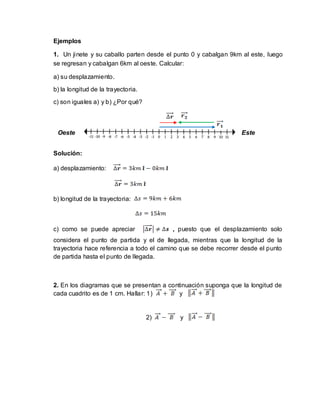 Ejemplos
1. Un jinete y su caballo parten desde el punto 0 y cabalgan 9km al este, luego
se regresan y cabalgan 6km al oeste. Calcular:
a) su desplazamiento.
b) la longitud de la trayectoria.
c) son iguales a) y b) ¿Por qué?
EsteOeste
Solución:
a) desplazamiento:
b) longitud de la trayectoria:
c) como se puede apreciar , puesto que el desplazamiento solo
considera el punto de partida y el de llegada, mientras que la longitud de la
trayectoria hace referencia a todo el camino que se debe recorrer desde el punto
de partida hasta el punto de llegada.
2. En los diagramas que se presentan a continuación suponga que la longitud de
cada cuadrito es de 1 cm. Hallar: 1) y
2) y
 