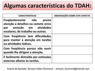 Algumas características do TDAH:
           CARACTERISTICAS               OBSERVAÇÕES SOBRE ESTE ASPECTO
Freqüentemente        não     presta
atenção a detalhes ou comete erros
por    omissão     em     atividades
escolares, de trabalho ou outras.
Com freqüência tem dificuldades
para manter a atenção em tarefas
ou atividades lúdicas.
Com freqüência parece não ouvir
quando lhe dirigem a atenção.
E facilmente distraído por estímulos
externos alheios às tarefas.

  Autora da Apostila: Simone Helen Drumond - simone_drumond@hotmail.com
 