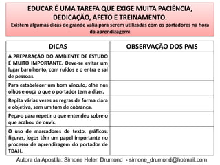 EDUCAR É UMA TAREFA QUE EXIGE MUITA PACIÊNCIA,
              DEDICAÇÃO, AFETO E TREINAMENTO.
 Existem algumas dicas de grande valia para serem utilizadas com os portadores na hora
                                  da aprendizagem:

                 DICAS                            OBSERVAÇÃO DOS PAIS
A PREPARAÇÃO DO AMBIENTE DE ESTUDO
É MUITO IMPORTANTE. Deve-se evitar um
lugar barulhento, com ruídos e o entra e sai
de pessoas.
Para estabelecer um bom vínculo, olhe nos
olhos e ouça o que o portador tem a dizer.
Repita várias vezes as regras de forma clara
e objetiva, sem um tom de cobrança.
Peça-o para repetir o que entendeu sobre o
que acabou de ouvir.
O uso de marcadores de texto, gráficos,
figuras, jogos têm um papel importante no
processo de aprendizagem do portador de
TDAH.
   Autora da Apostila: Simone Helen Drumond - simone_drumond@hotmail.com
 