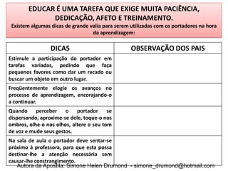 EDUCAR É UMA TAREFA QUE EXIGE MUITA PACIÊNCIA,
              DEDICAÇÃO, AFETO E TREINAMENTO.
 Existem algumas dicas de grande valia para serem utilizadas com os portadores na hora
                                  da aprendizagem:

                 DICAS                            OBSERVAÇÃO DOS PAIS
Estimule a participação do portador em
tarefas variadas, pedindo que faça
pequenos favores como dar um recado ou
buscar um objeto em outro lugar.
Freqüentemente elogie os avanços no
processo de aprendizagem, encorajando-o
a continuar.
Quando perceber o portador               se
dispersando, aproxime-se dele, toque-o nos
ombros, olhe-o nos olhos, altere o seu tom
de voz e mude seus gestos.
Na sala de aula o portador deve sentar-se
próximo à professora, para que esta possa
destinar-lhe a atenção necessária sem
causar-lhe constrangimento.
   Autora da Apostila: Simone Helen Drumond - simone_drumond@hotmail.com
 
