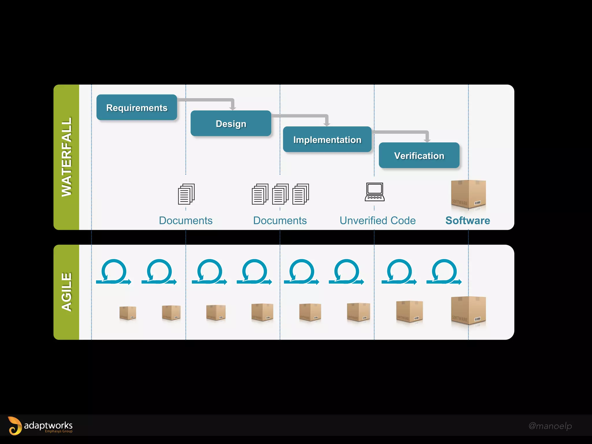 A P R I M E I R A D É C A D A
@manoelp
 