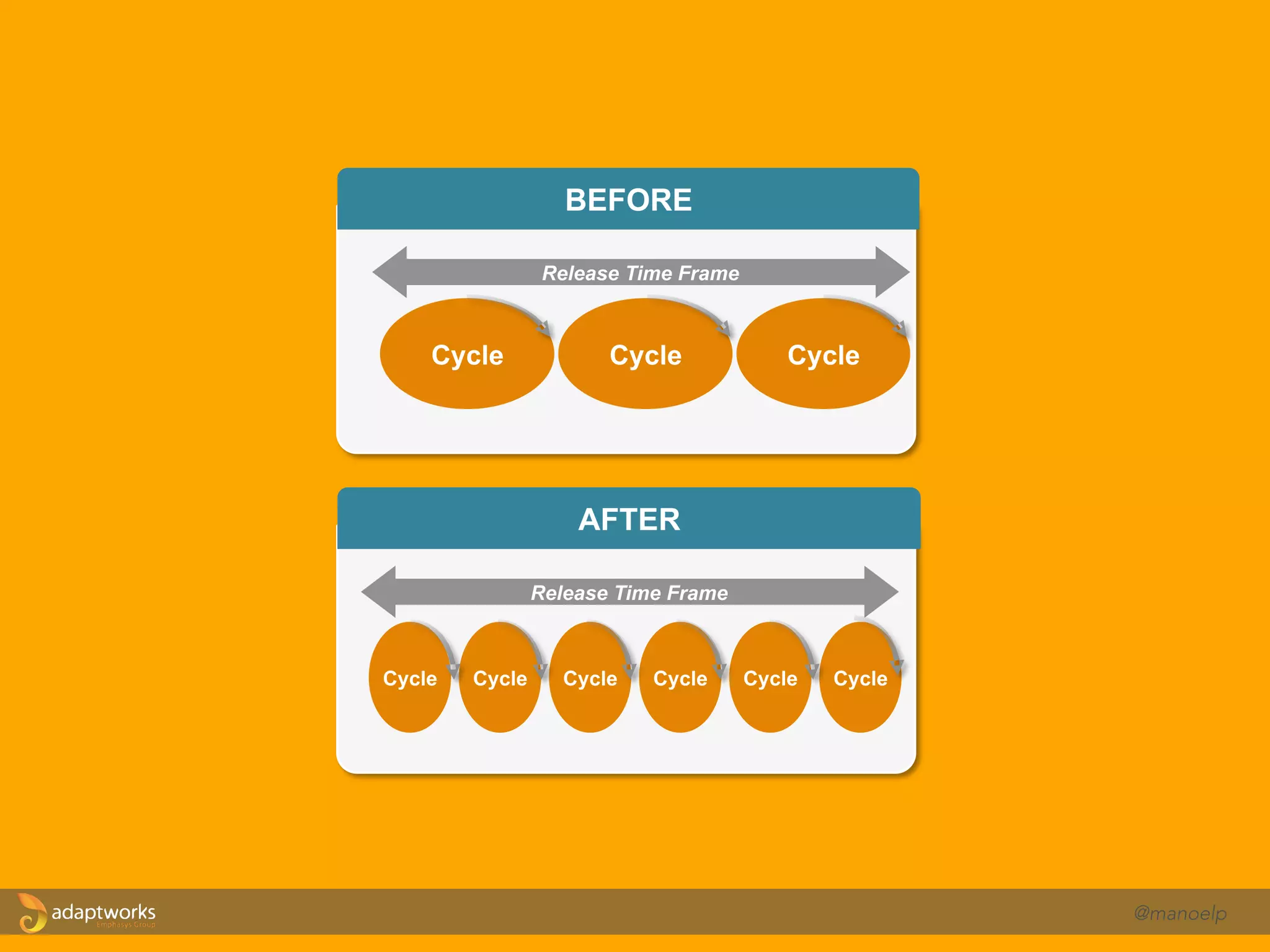 ! !!! "
Documents Documents Unverified Code Software
@manoelp
 