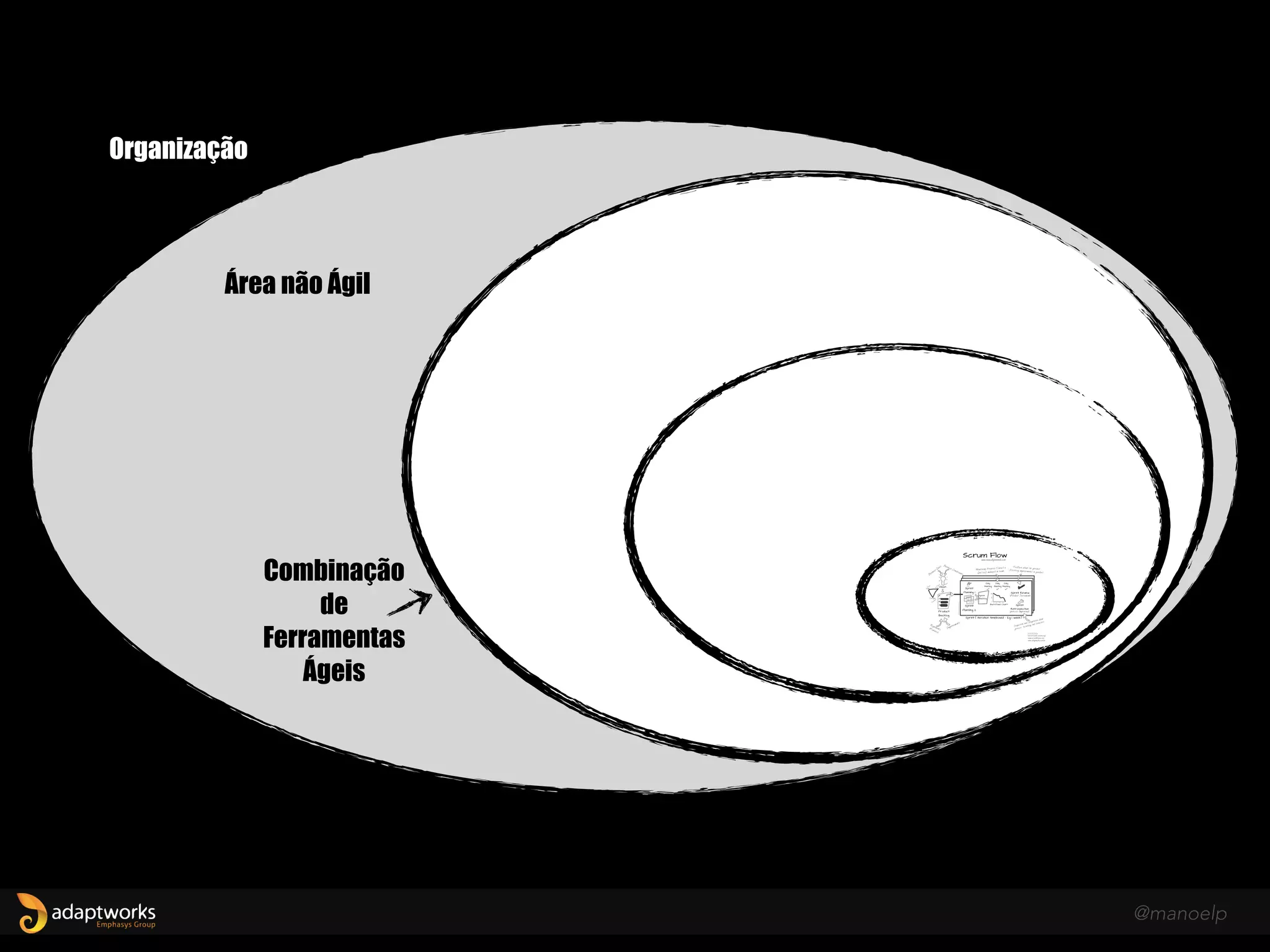 E X I S T E V I D A A L É M D O S E U T I M E
@manoelp
 