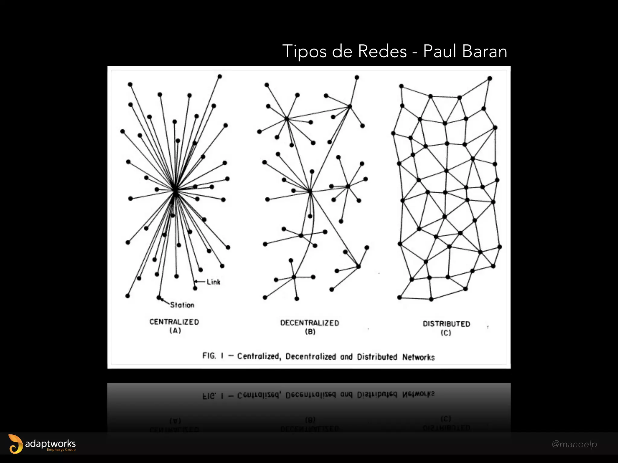 T I P O D E E S T R U T U R A
O R G A N I Z A C I O N A L
P R I M E I R A C O I S A :
@manoelp
 