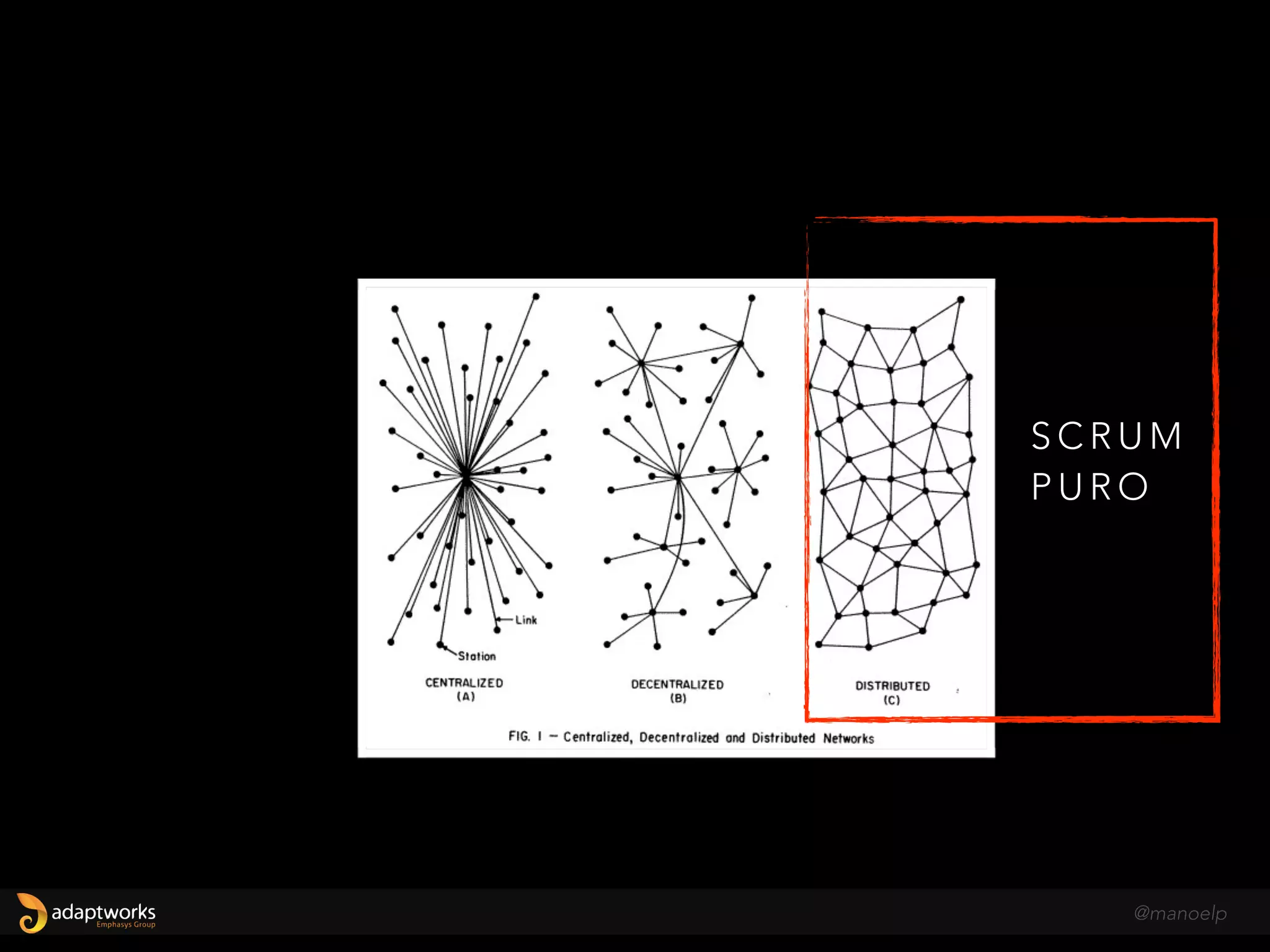 Tipos de Redes - Paul Baran
@manoelp
 