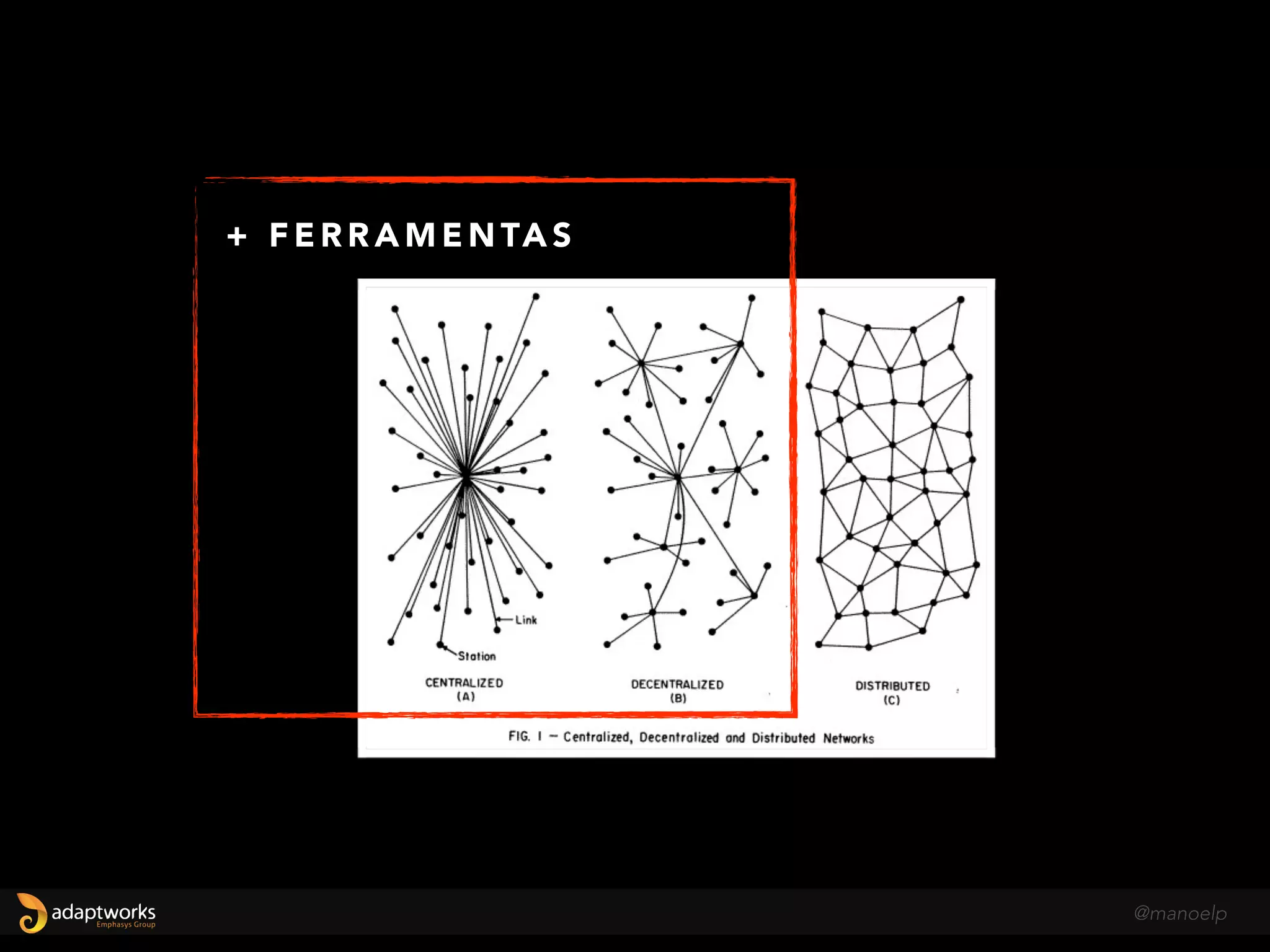 @manoelp
O R G A N I Z A Ç Ã O
P R O D U T O
T I M E
?
?
?
 