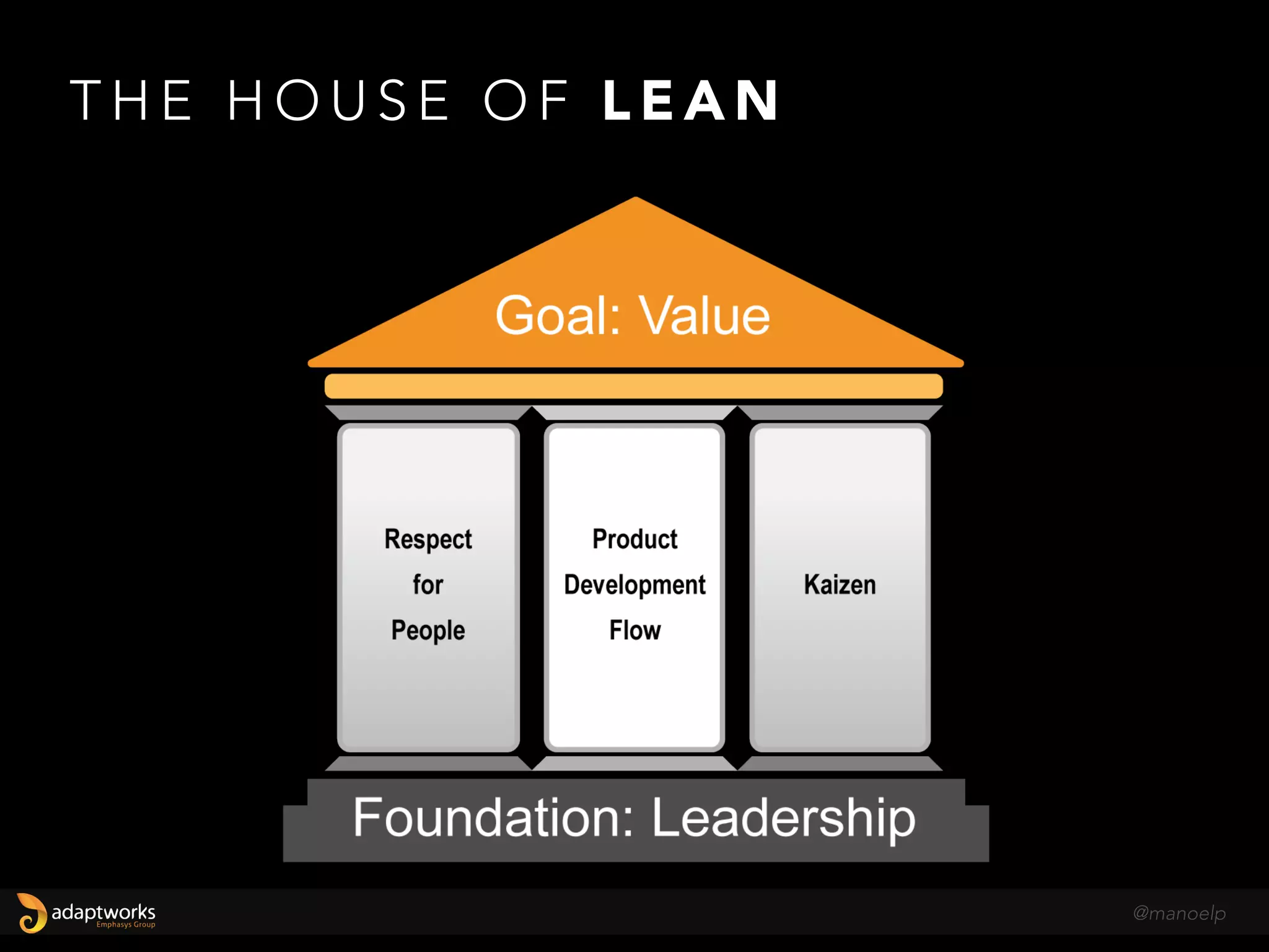 A B A S E PA R A E S C A L A R
@manoelp
 