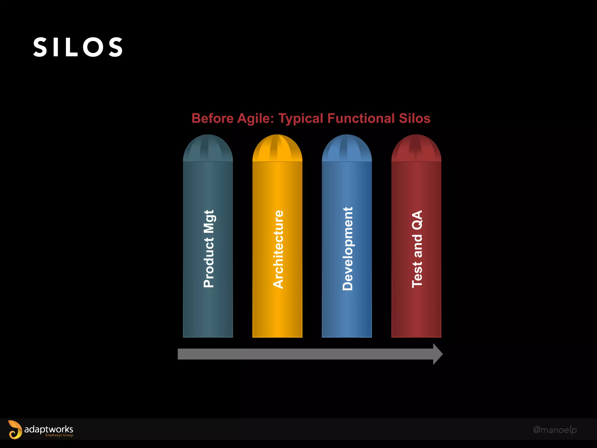 C O M O E S T R U T U R A R O S T I M E S ?
@manoelp
Team
Team
Team
Team
Team
Team
Team
Team
Team
Team
Team
Team
Team
Team
Team
Team
 