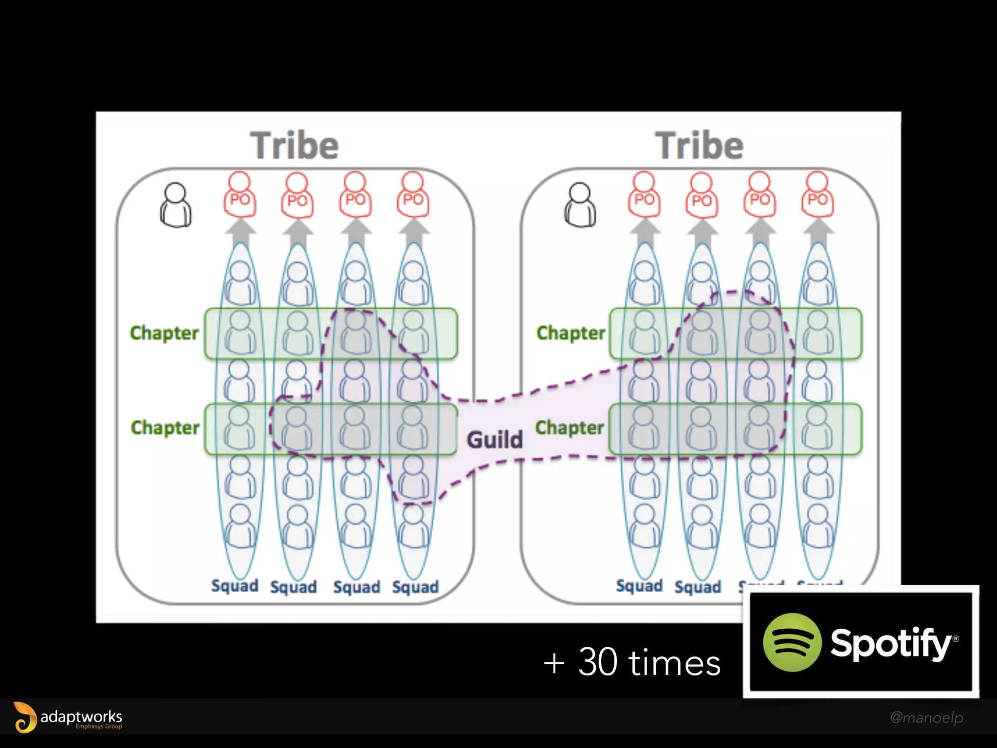 F R A C TA L ( T I M E S M U LT I D I S C I P L I N A R E S )
Team
1
Team
100
@manoelp
 