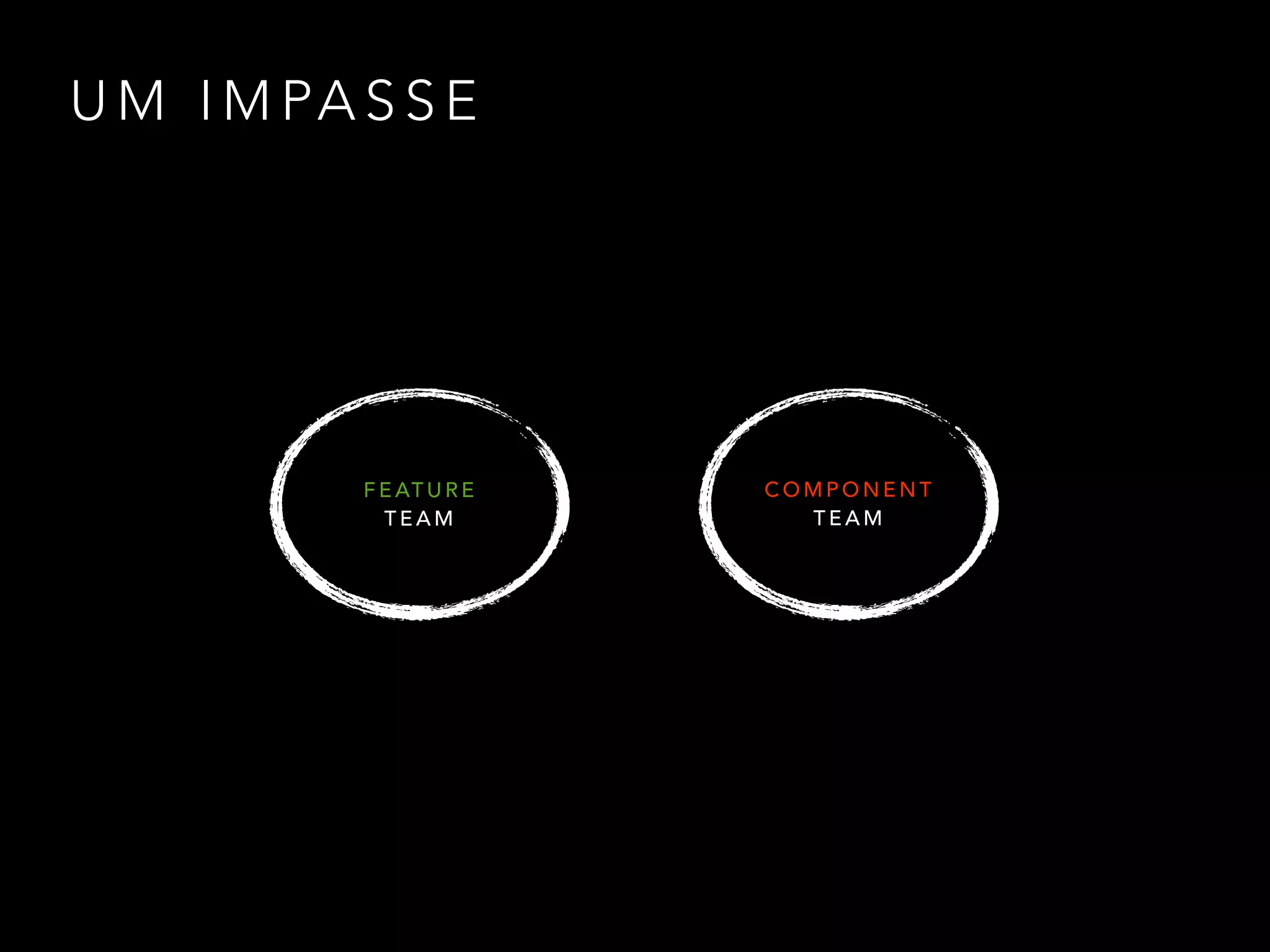 Team
Team
Team
Team
Comunidade  
de Prática
 