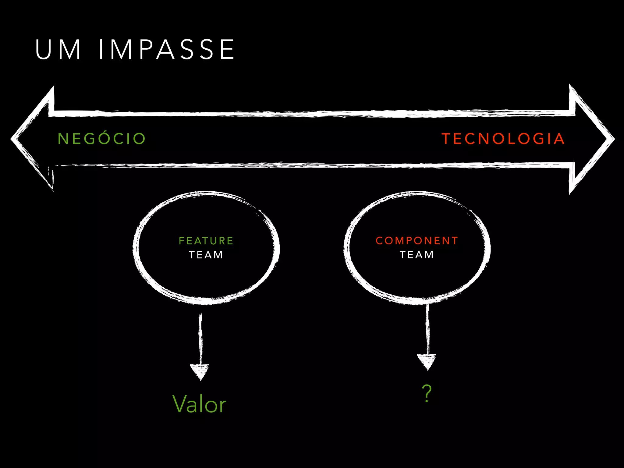 U M I M PA S S E
F E AT U R E
T E A M
C O M P O N E N T
T E A M
 