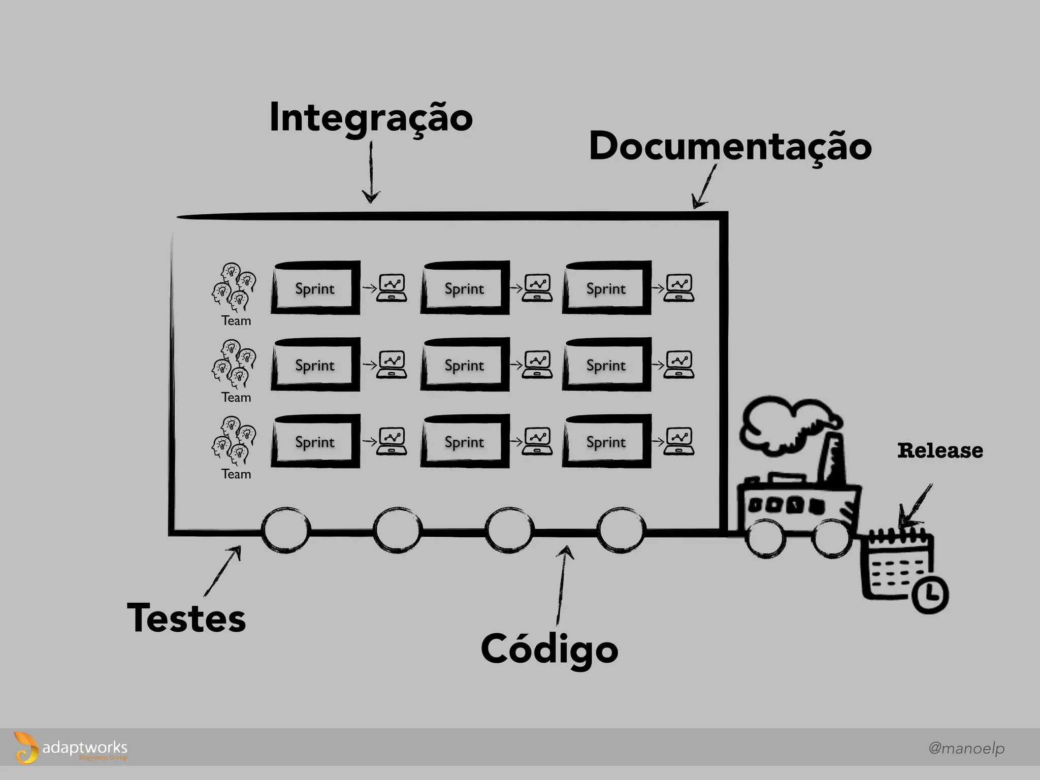 S I N C R O N I Z A N D O O S
O B J E T I V O S
 