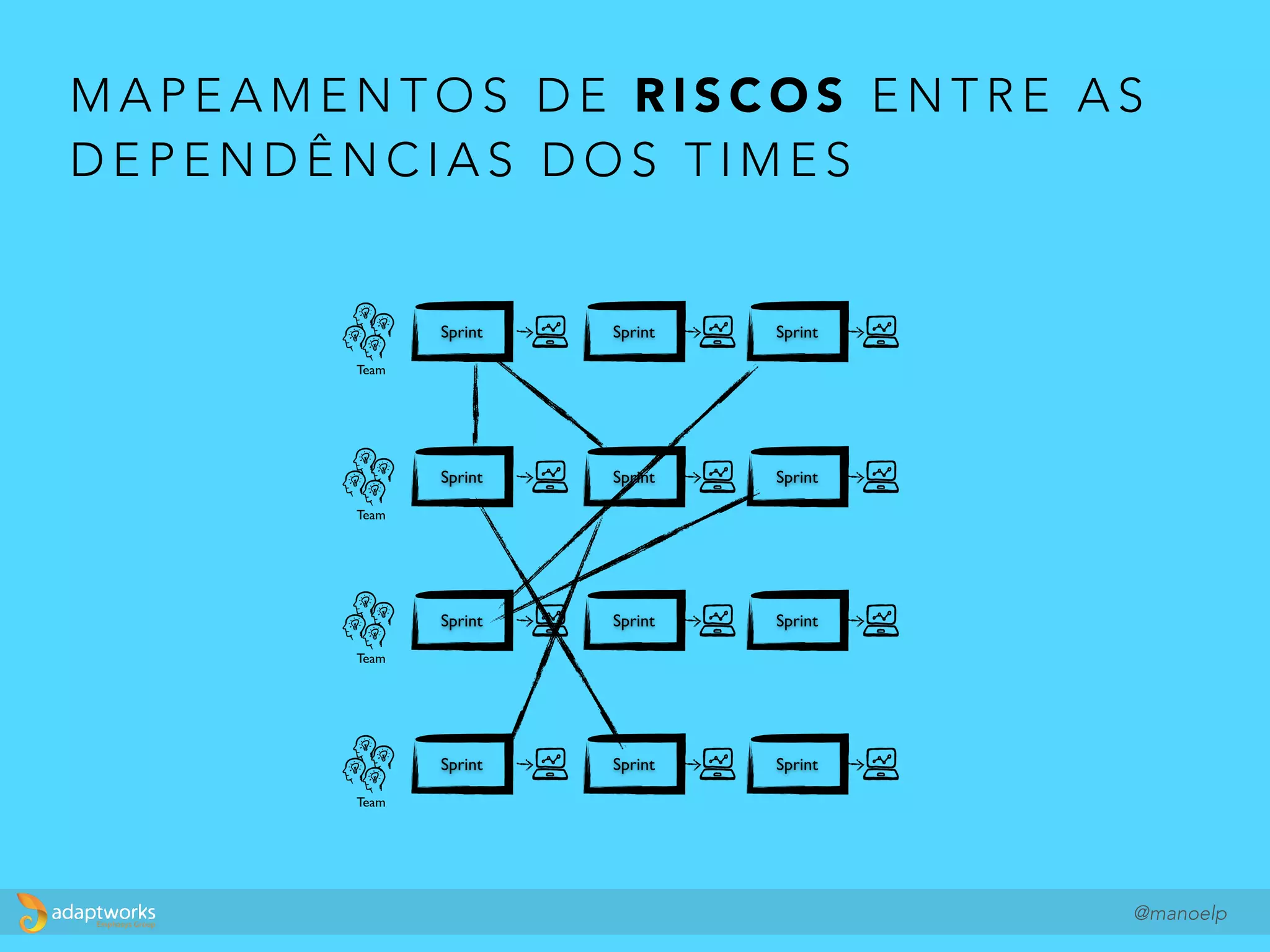 R E L E A S E P L A N N I N G
@manoelp
 