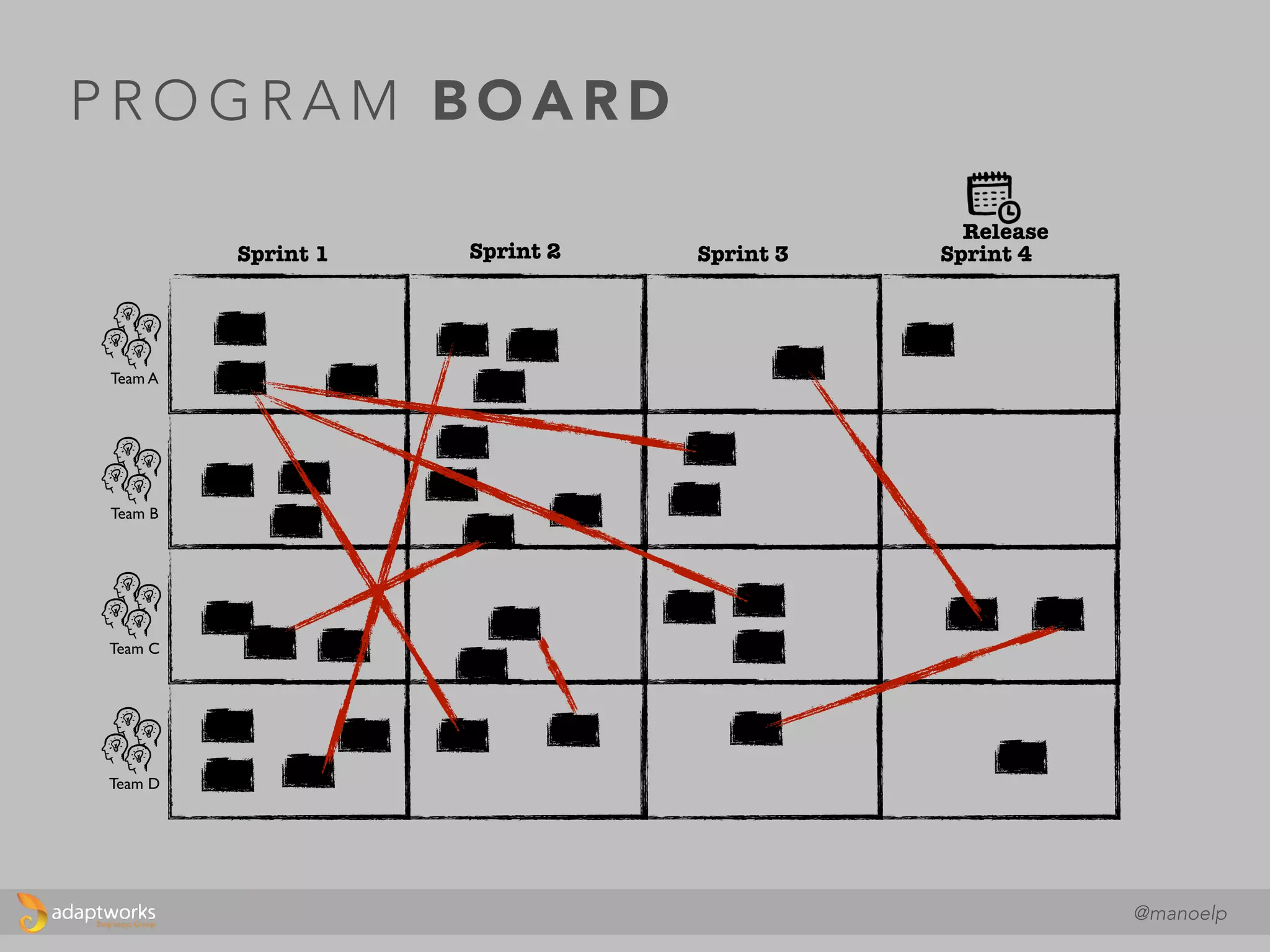 M A P E A M E N T O S D E R I S C O S E N T R E A S
D E P E N D Ê N C I A S D O S T I M E S
Team
Sprint Sprint Sprint
Team
Sprint Sprint Sprint
Team
Sprint Sprint Sprint
Team
Sprint Sprint Sprint
@manoelp
 