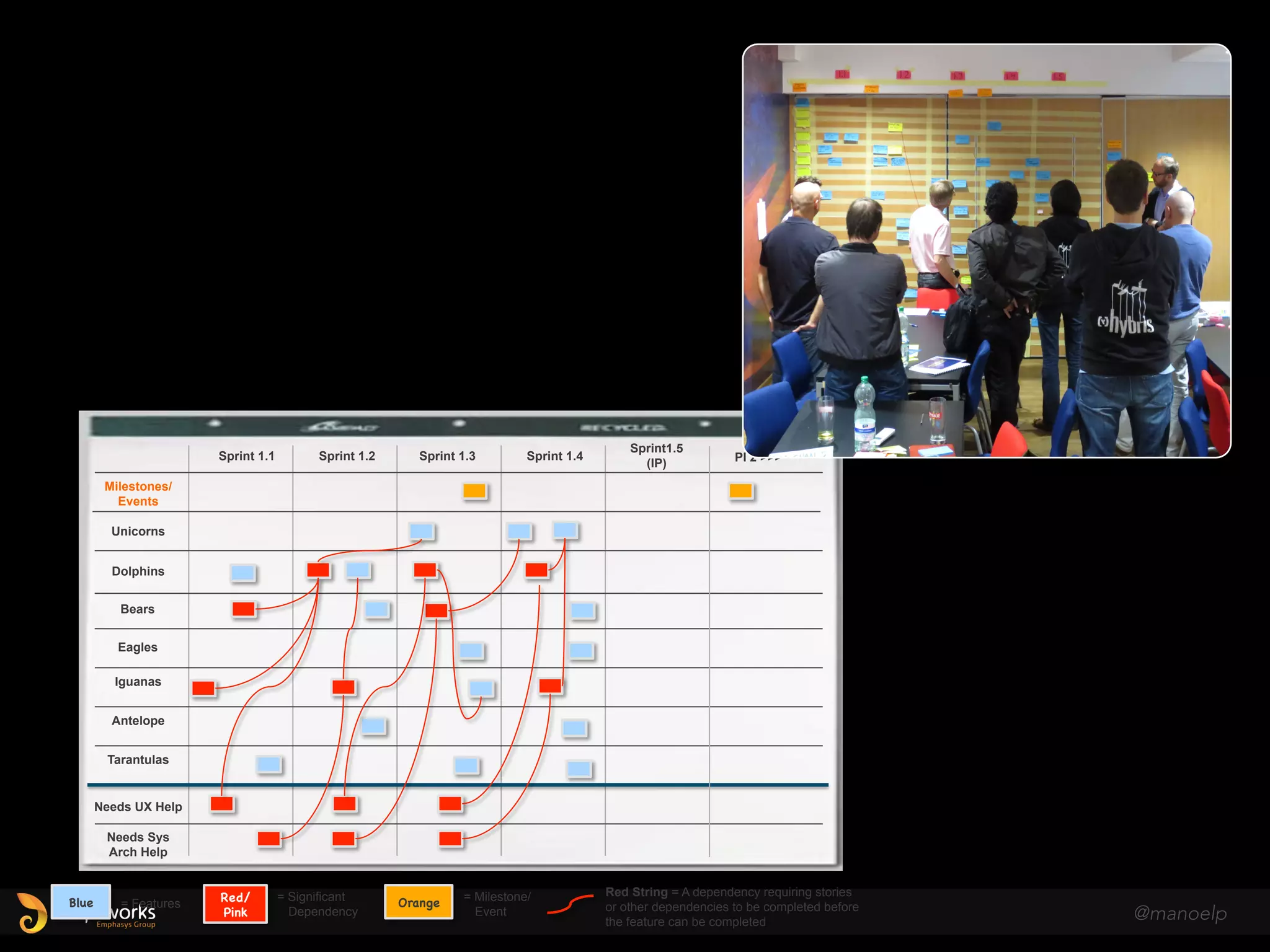 P R O G R A M B O A R D
Team A
Team B
Team C
Team D
Sprint 1 Sprint 2 Sprint 3 Sprint 4
Release
@manoelp
 