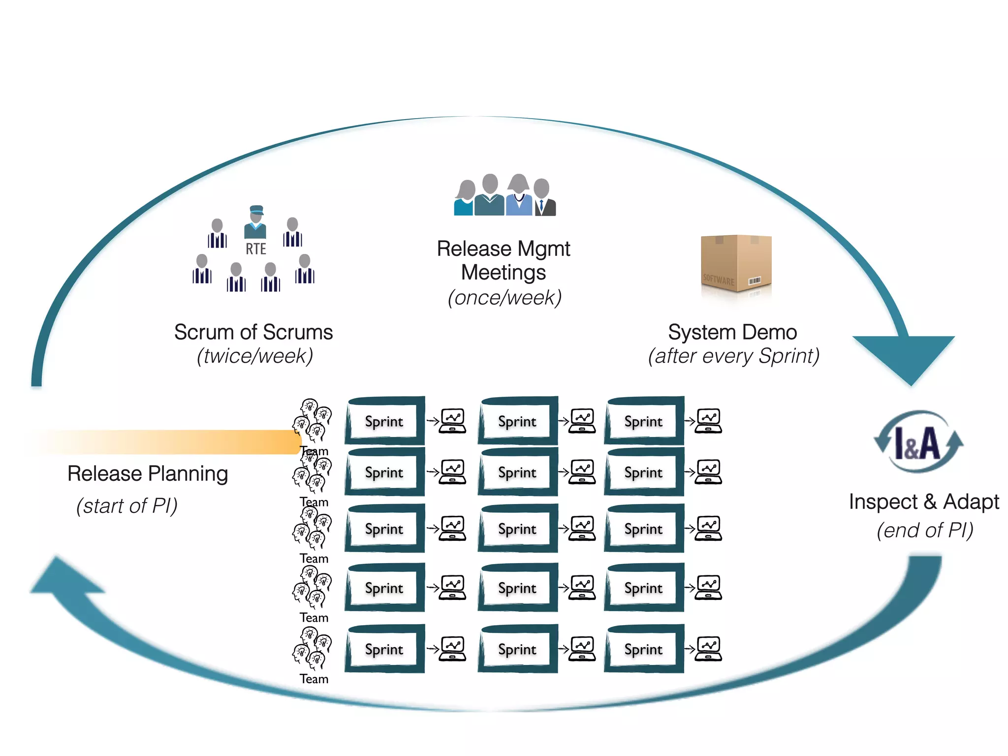 O U T R A S Á R E A S
P O D E M PA R T I C I PA R
Reprinted by Permission of TradeStation Technologies
@manoelp
 