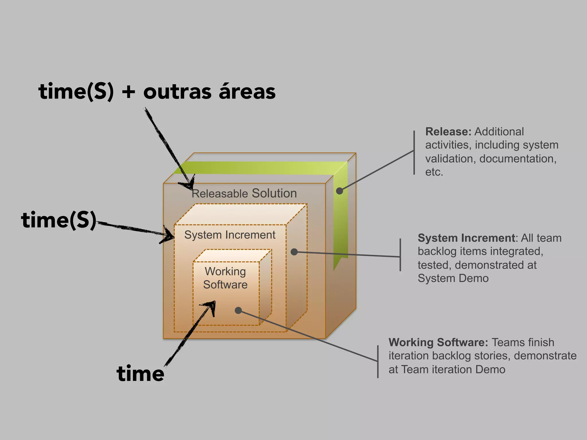 D O DD E F I N I T I O N O F D O N E
@manoelp
E S C A L A N D O O
 