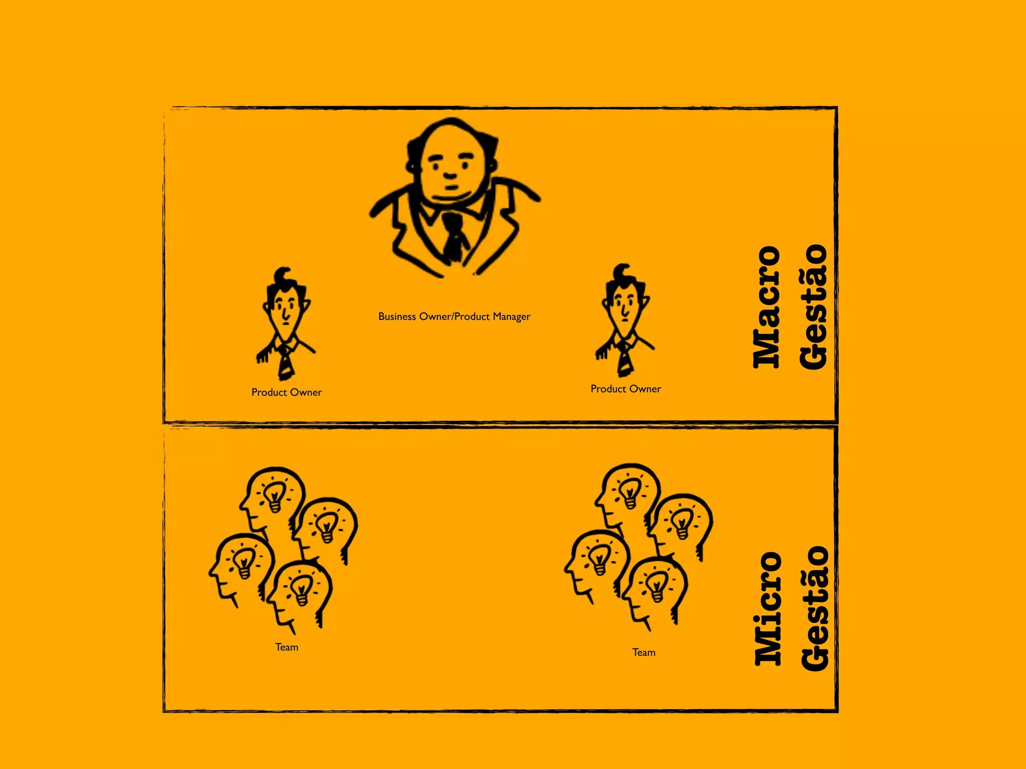 S I N C R O N I Z A Ç Ã O
@manoelp
 