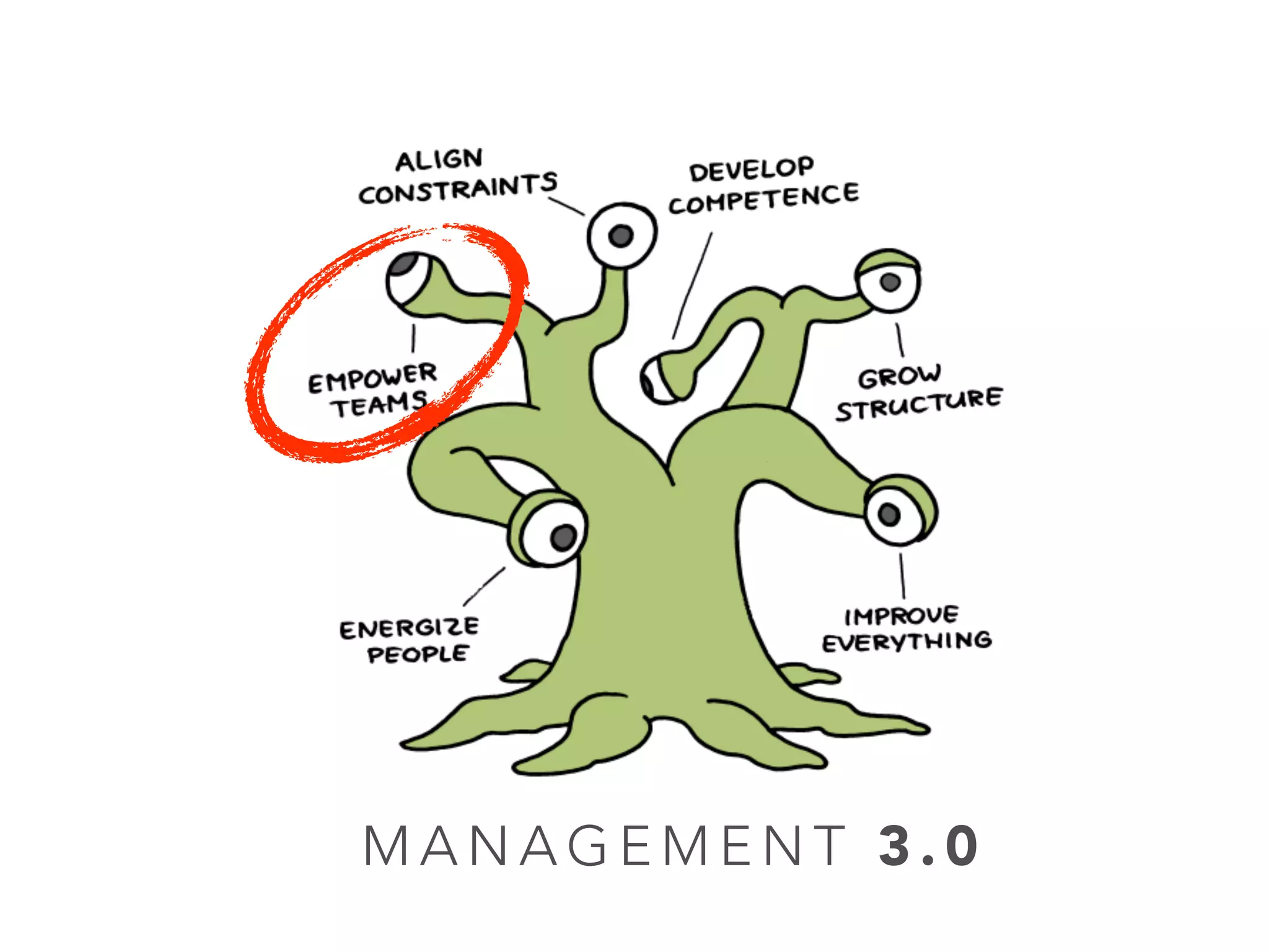 TeamTeam
Product Owner Product Owner
Business Owner/Product Manager
Macro 
Gestão
Micro 
Gestão
 