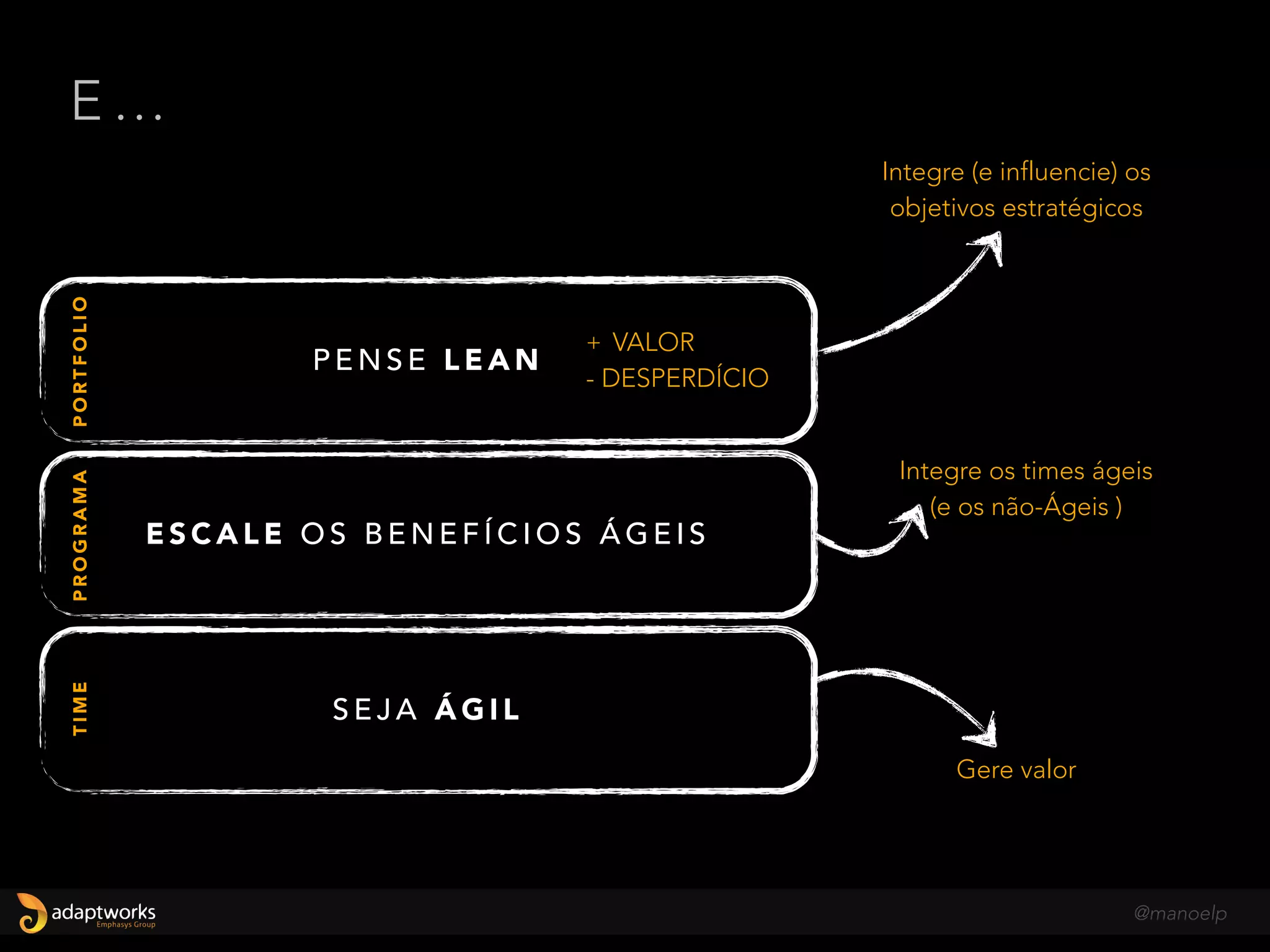 O I M P O R TA N T E É :
P E N S E L E A N
E S C A L E O S B E N E F Í C I O S Á G E I S
S E J A Á G I L
PORTFOLIOPROGRAMATIME
+ VALOR
- DESPERDÍCIO
@manoelp
 