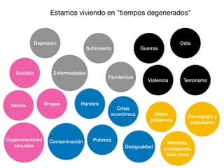 Estamos viviendo en "tiempos degenerados"
Pandemias
Guerras
Odio
Malos
gobiernos
Crisis
económica
Hambre
Pobreza
Desigualdad
Terrorismo
Enfermedades
Sufrimiento
Depresión
Suicidio
Degeneraciones
sexuales
Aborto Drogas
Violencia
Demagogia y
populismo
Mentiras,
propaganda,
fake news
Contaminación
 