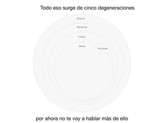 Todo eso surge de cinco degeneraciones
Entorno
Alimentos
Cuerpo
Mente
Acciones
por ahora no te voy a hablar más de ello
 