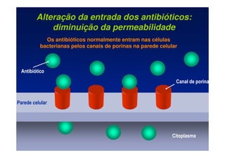Alteração da entrada dos antibióticos:
diminuição da permeabilidade
Citoplasma
Parede celular
Canal de porina
Antibiótico
Os antibióticos normalmente entram nas células
bacterianas pelos canais de porinas na parede celular
 