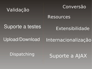 Conversão
    Validação
                       Resources

Suporte a testes          Extensibilidade

Upload/Download    Internacionalização


     Dispatching       Suporte a AJAX
                    
 