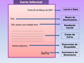 Carta InformalLocal e DataPorto,20 de Março de 2001Nome do DestinatárioAna,Olá, espero que estejas bem.Saudação Inicial………………………………………………………………………………………………………………………………………………………………………………………….....………..Corpo da CartaExpressão de DespedidaMuitos beijinhos.SofiaAssinatura do Remetente