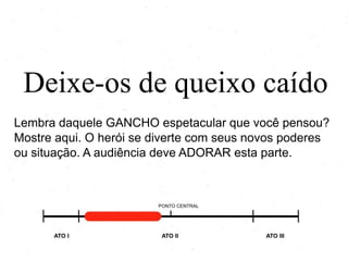 Deixe-os de queixo caído
Lembra daquele GANCHO espetacular que você pensou?
Mostre aqui. O herói se diverte com seus novos poderes
ou situação. A audiência deve ADORAR esta parte.
PONTO CENTRAL
ATO I ATO II ATO III
 