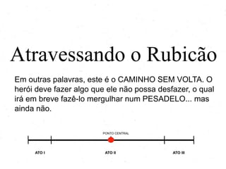 Atravessando o Rubicão
Em outras palavras, este é o CAMINHO SEM VOLTA. O
herói deve fazer algo que ele não possa desfazer, o qual
irá em breve fazê-lo mergulhar num PESADELO... mas
ainda não.
PONTO CENTRAL
ATO I ATO II ATO III
 