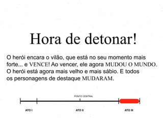 Hora de detonar!
O herói encara o vilão, que está no seu momento mais
forte... e VENCE! Ao vencer, ele agora MUDOU O MUNDO.
O herói está agora mais velho e mais sábio. E todos
os personagens de destaque MUDARAM.
PONTO CENTRAL
ATO I ATO II ATO III
 