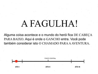 A FAGULHA!
Alguma coisa acontece e o mundo do herói fica DE CABEÇA
PARA BAIXO. Aqui é onde o GANCHO entra. Você pode
também considerar isto O CHAMADO PARA A AVENTURA.

PONTO CENTRAL

ATO I

ATO II

ATO III

 