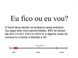 Eu fico ou eu vou?
O herói deve decidir se embarca nesta aventura
(ou pega esta nova oportunidade). 99% do tempo
ele RECUSARÁ INICIALMENTE e alguma coisa irá
conduzi-lo a tomar a decisão e IR!
PONTO DENTRAL

ATO I

ATO II

ATO III

 