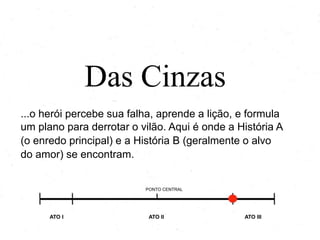 Das Cinzas
...o herói percebe sua falha, aprende a lição, e formula
um plano para derrotar o vilão. Aqui é onde a História A
(o enredo principal) e a História B (geralmente o alvo
do amor) se encontram.

PONTO CENTRAL

ATO I

ATO II

ATO III

 