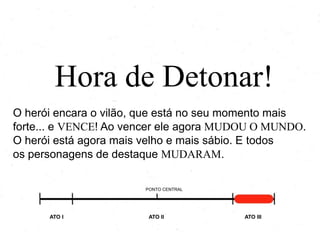 Hora de detonar!
O herói encara o vilão, que está no seu momento mais
forte... e VENCE! Ao vencer, ele agora MUDOU O MUNDO.
O herói está agora mais velho e mais sábio. E todos
os personagens de destaque MUDARAM.
PONTO CENTRAL

ATO I

ATO II

ATO III

 