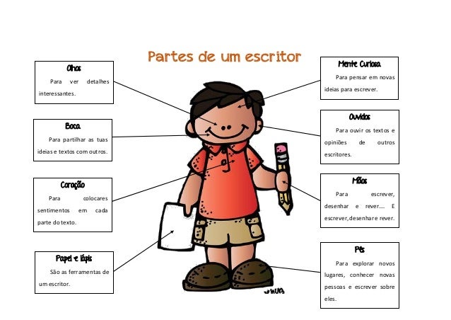 Como escrever um texto dissertation