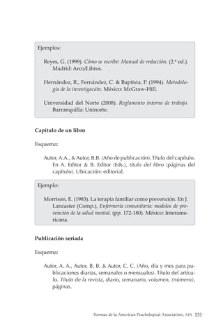 Normas de la American Psuchological Association, APA 131
  Ejemplos:
Reyes, G. (1999). Cómo se escribe: Manual de redacción. (2.ª ed.).
Madrid: Arco/Libros.
Hernández, R., Fernández, C. & Baptista, P. (1994). Metodolo-
gía de la investigación. México: McGraw-Hill.
Universidad del Norte (2008). Reglamento interno de trabajo.
Barranquilla: Uninorte.
Capítulo de un libro
Esquema:
Autor, A.A., & Autor, B.B. (Año de publicación).Título del capítulo.
En A. Editor & B. Editor (Eds.), título del libro (páginas del
capítulo). Ubicación: editorial.
  Ejemplo:
Morrison, E. (1983). La terapia familiar como prevención. En J.
Lancaster (Comp.), Enfermería comunitaria: modelos de pre-
vención de la salud mental. (pp. 172-180). México: Interame-
ricana.
Publicación seriada
Esquema:
Autor, A. A., Autor, B. B. & Autor, C. C. (Año, día y mes para pu-
blicaciones diarias, semanales o mensuales). Título del artícu-
lo. Título de la revista, diario, semanario, volumen, (número),
páginas.
 