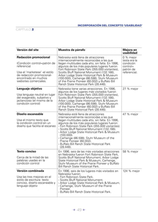 INCORPORACIÓN DEL CONCEPTO ‘USABILIDAD’
CAPÍTULO 2




Versión del site                Muestra de párrafo                                Mejora en
                                                                                  usabilidad
Redacción promocional           Nebraska está llena de atracciones                0 % mejor
                                internacionalmente reconocidas a las que          (esta era la
(Condición control=patrón de    llegan multitudes cada año, sin falta. En 1996,   condición
referencia)                     algunos de los más populares lugares fueron       control=
                                Fort Robinson State Park (355.000 visitantes),    patrón de
Usa el ‘marketese’ -el estilo   Scotts Bluff National Monument (132.166),         referencia).
de redacción promocional-       Arbor Lodge State Historical Park & Museum
encontrado en muchos            (100.000), Carhenge (86.598), Stuhr Museum
websites comerciales.           of the Prairie Pioneer (60.002) y Buffalo Bill
                                Ranch State Historical Park (28.446).
Lenguaje objetivo               Nebraska tiene varias atracciones. En 1996,       27 % mejor
                                algunos de los lugares más visitados fueron
Usa lenguaje neutral en lugar   Fort Robinson State Park (355.000 visitantes),
del exagerado, subjetivo y      Scotts Bluff National Monument (132.166),
jactancioso (el mismo de la     Arbor Lodge State Historical Park & Museum
condición control)              (100.000), Carhenge (86.598), Stuhr Museum
                                of the Prairie Pioneer (60.002) y Buffalo Bill
                                Ranch State Historical Park (28.446).
Diseño escaneable              Nebraska está llena de atracciones               47 % mejor
                               internacionalmente reconocidas a las que
Usa el mismo texto que         llegan multitudes cada año, sin falta. En 1996,
la condición control en un     algunos de los más populares lugares fueron:
diseño que facilita el escaneo - Fort Robinson State Park (355.000 visitantes).
                               - Scotts Bluff National Monument (132.166).
                               - Arbor Lodge State Historical Park & Museum
                                 (100.000).
                               - Carhenge (86.598), Stuhr Museum of the
                                 Prairie Pioneer (60.002).
                               - Buffalo Bill Ranch State Historical Park
                                 (28.446).
Texto conciso                  En 1996, seis de las más visitadas atracciones 58 % mejor
                               en Nebraska fueron Fort Robinson State Park,
Cerca de la mitad de las       Scotts Bluff National Monument, Arbor Lodge
palabras usadas en la          State Historical Park & Museum, Carhenge,
condición control              Stuhr Museum of the Prairie Pioneer y Buffalo
                               Bill Ranch State Historical Park.
Versión combinada              En 1996, seis de los lugares más visitados en    124 % mejor
                               Nebraska fueron:
Usa las tres mejoras en el     - Fort Robinson State Park.
estilo de escritura: texto     - Scotts Bluff National Monument.
conciso, diseño escaneable y - Arbor Lodge State Historical Park & Museum.
lenguaje objetiv               - Carhenge, Stuhr Museum of the Prairie
                                 Pioneer.
                               - Buffalo Bill Ranch State Historical Park.




                                          Î 49 ∂
 
