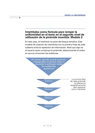 Î 125 ∂
CAPÍTULO 5
ROMPA LA UNIFORMIDAD
Intertítulos como fórmula para romper la
uniformidad en el texto en el segundo nivel de
utilización de la pirámide invertida. Modelo 2
En este caso, el intertítulo es parte del bloque temático. Este
modelo de creación de intertítulos con la primera frase de cada
subtema evita la repetición de información. Note que aquí es
el usuario quien construye la pirámide, seleccionando el orden
en que se consumen los subtemas.
El primer párrafo puede exponer
y desarrollar el primer tema o
enunciar o anticipar todos
los subtemas
sucesivos
Subtema
Subtema
Subtema
Subtema
La primera fase
de cada pirámide
se diferencia
tipográﬁcamente
para aparecer
como intertítulo
 