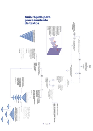 Î 168 ∂
Guía rápida para
procesamiento
de textos
���������������������
�������������������
���������������
�����
����
�����������
��������������������
����������������������������
���������������������������������
�������������������������
������������������������
��������������
��������������������������
���������������������
�������������������������������
���������������������
������������
����������������
��������������
���������
���������������
������������
���������������
���������������
�����������������
���������������
���������
���������������
�����������������������������
���������������������
����������������
������������������������
������������������������
�������������������
���������������������������
������������
��������������������������������������������
��������������������������
��������������������������������
��������������������������
����
������������������������������
��������������������������������
������������������������������������
����������������
����������������������������������
����������������������
����������������
������������������������������
�������������������������������
�����������
������������������������
��������������������
������������������������
���������������������
���������������������������
�����������������������
�������������������������
������������������
��������������������
�����������������������
������������������������
������������������������
����������������������������
������������������������
�������������������������
����������������������
�����������
���������������
��������������������������
�����������������������������
�������������������������
����������������
������������������������
��������������������������
������������������������������
�������������������������
���������������������������
�����������������������������
�������������
���������������
���������������������������������
��������������������������������
����������������������������������
������������������������������
����������������������
���������������
���������
������
�������������
�������������
�������������
�������������
�����������������������
������������������������������������������
���������������������������������������
�����������
�
�
�
�
�
�
�
�
�
�
�
����������
����������
����������
����������
����������
����������
����������
�����������������������������������������������
�������������������������������������������
�����������������������������������������
�����������������������������������������
�����������������������������������������������
���������������������
�������
��������������
��������������
������������������������
������������������������
������������������
����������������
��������������
����������������������������
����������������������������
����������������������������
�����������������������������
�������������������������
�����������������������������
��������������������������������
�����������������������������������
������������������������������
����������������������������
������������������������������
���������������������������������
�������������������������
�����������
���������������
 