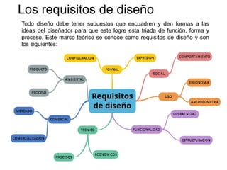Los requisitos de diseño
Todo diseño debe tener supuestos que encuadren y den formas a las
ideas del diseñador para que este logre esta triada de función, forma y
proceso. Este marco teórico se conoce como requisitos de diseño y son
los siguientes:
 